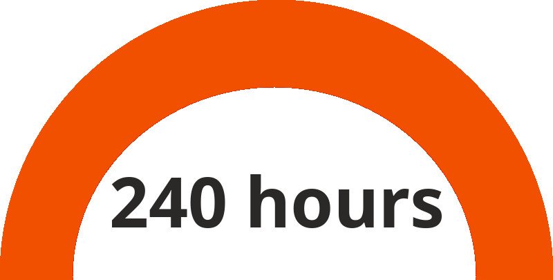240 hours saved