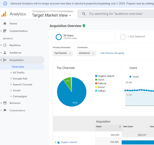 Example of a Google Analytics page