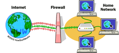 Use a Firewall