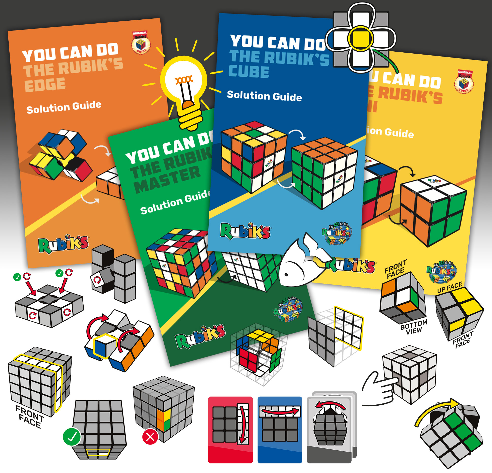 Graphic showing their puzzle solving guides